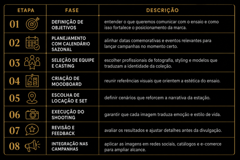 Como sua marca pode se beneficiar de ensaios de moda sazonais com esse calendário sazonal