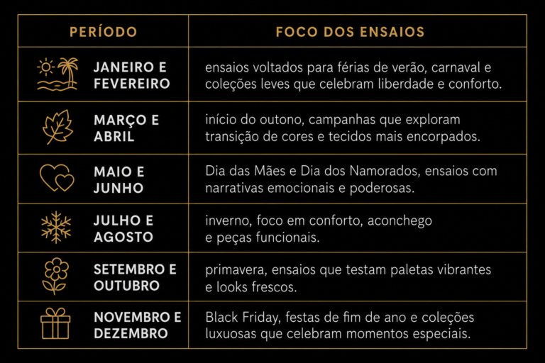 Como sua marca pode se beneficiar de ensaios de moda sazonais com um checklist útil de planejamento